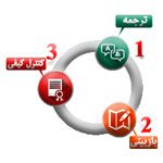 مراحل ترجمه فارسی به انگلیسی