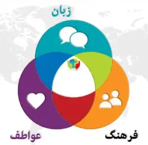 بازآفرینی در ترجمه کتاب فارسی به انگلیسی